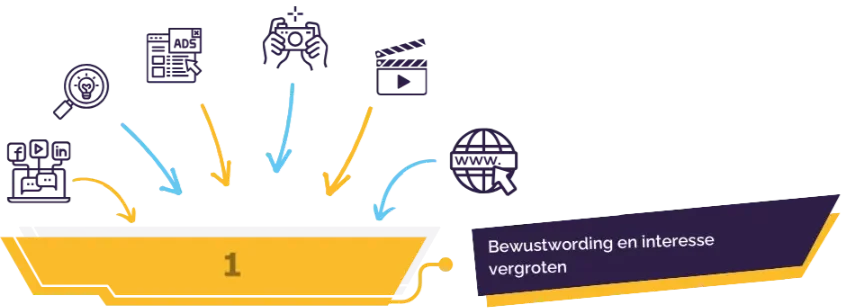 Recruitment marketing stap 1: bewustwording